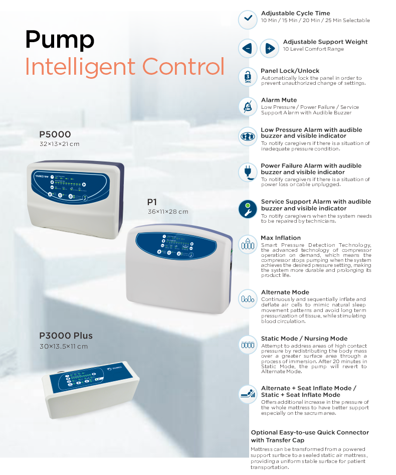 Colchón Antiescaras Tubular Plus. QDC-8080 - Prevención y Control